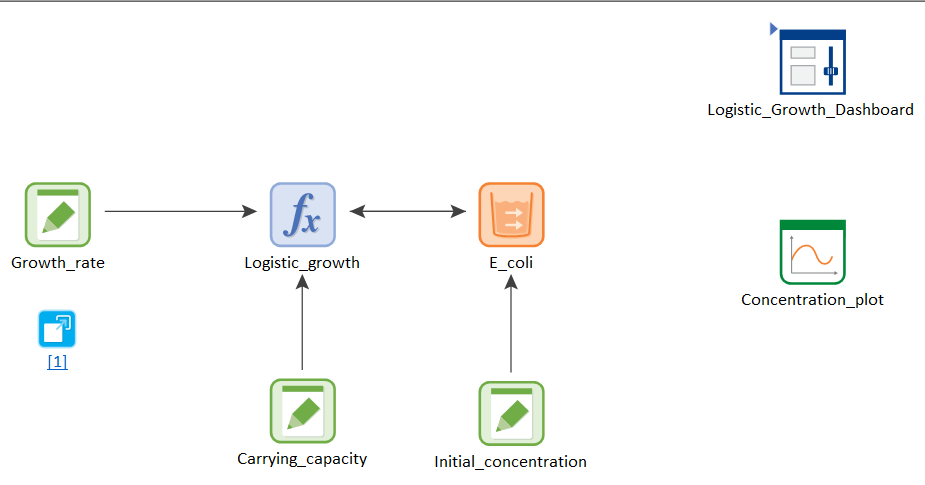 Growth Model 2