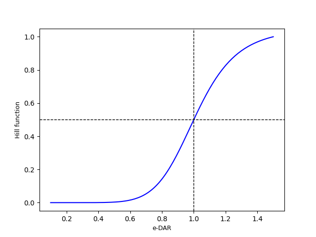 Modified_Hill